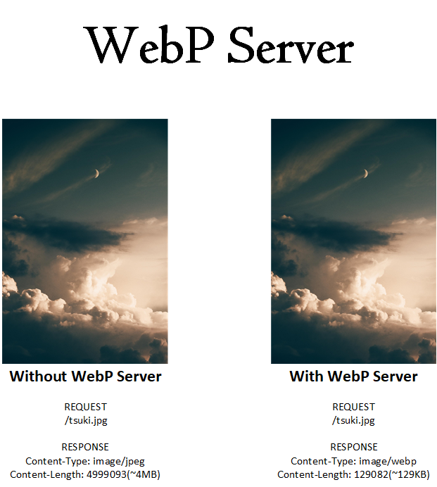 WebP Server Go